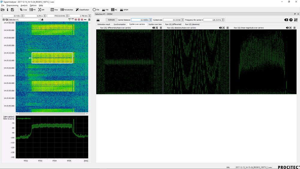 Signal Analysis Software - Signal analysis for SOI using OFDM Modulation