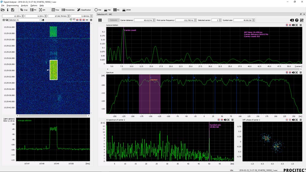 Signal analysis for SOI using OFDM Modulation