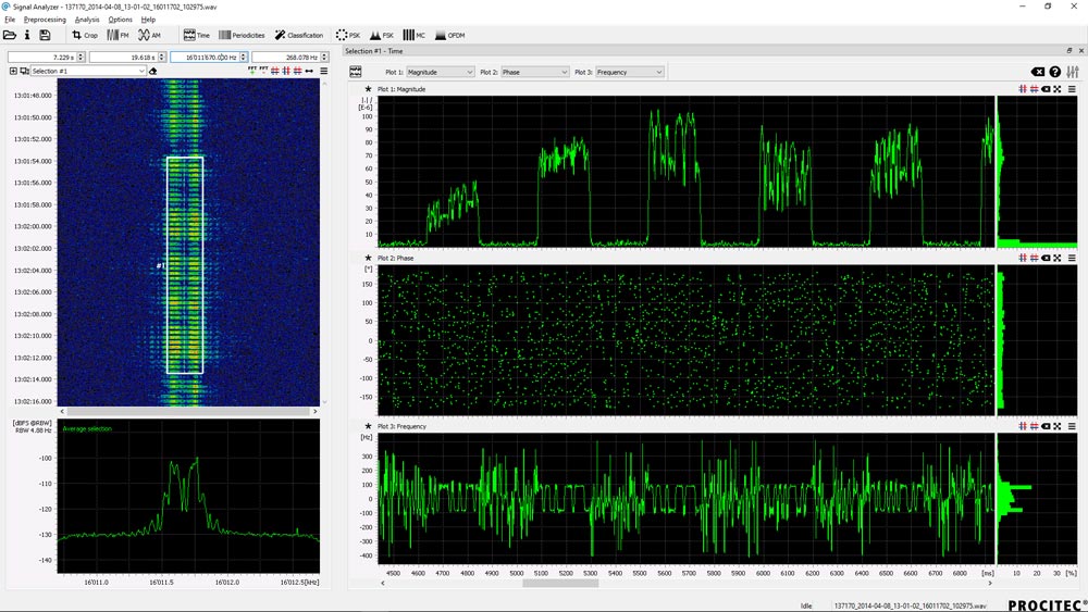 go2signals - Signal analysis for SOI using FSK Modulation