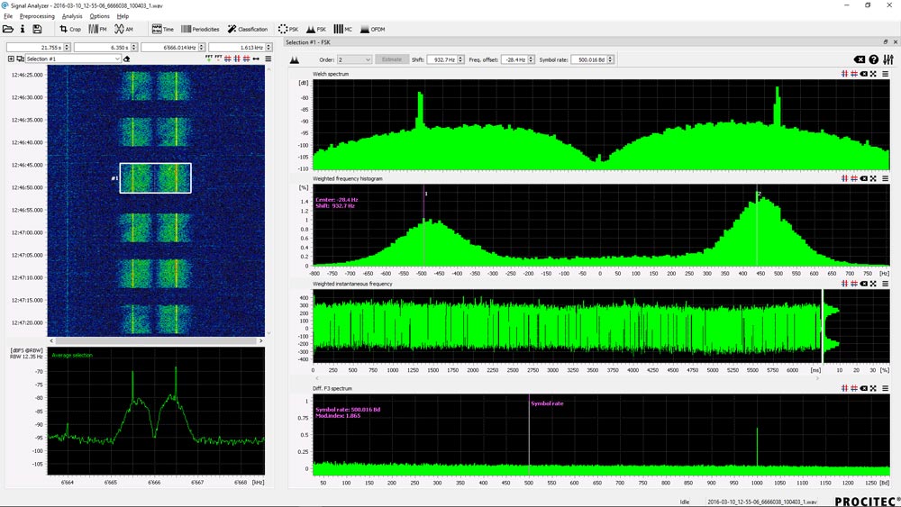 Signal analysis for SOI using FSK Modulation